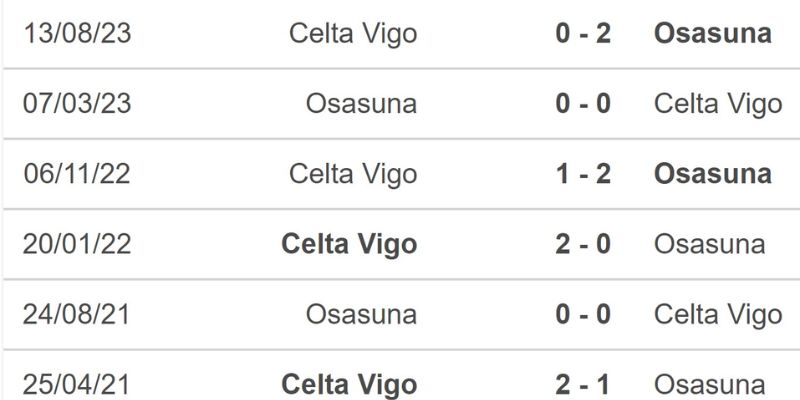 Chốt Soi Kèo Celta Vigo Vs Osasuna Ngày 07/02/2026 03:00 với BTTS