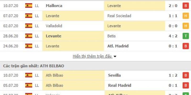 Soi Kèo Athletic Club Vs Levante Ngày 08/02/2026 22:15 cảnh báo bẫy